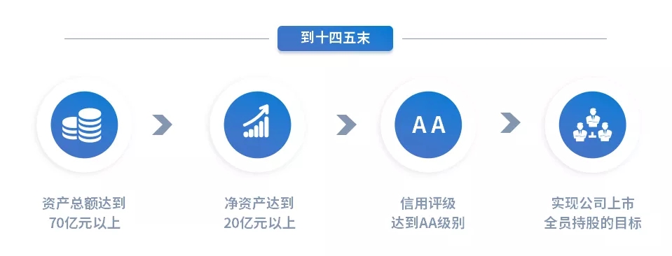 重整行装再出发——开云网页版登录入口-开云（中国）
召开改革重组动员会议(图15)