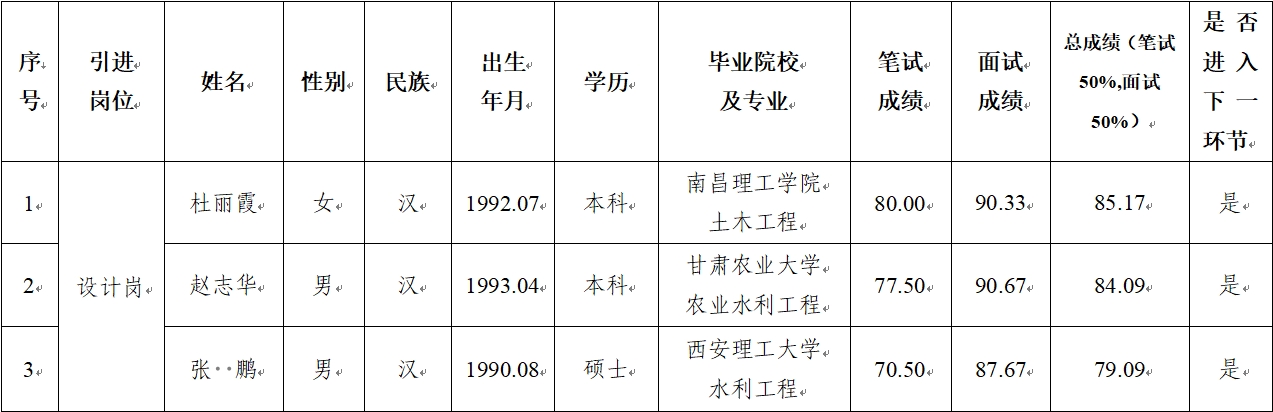 开云网页版登录入口-开云（中国）
 2024年公开招聘特殊人才笔试、面试成绩公示(图1)